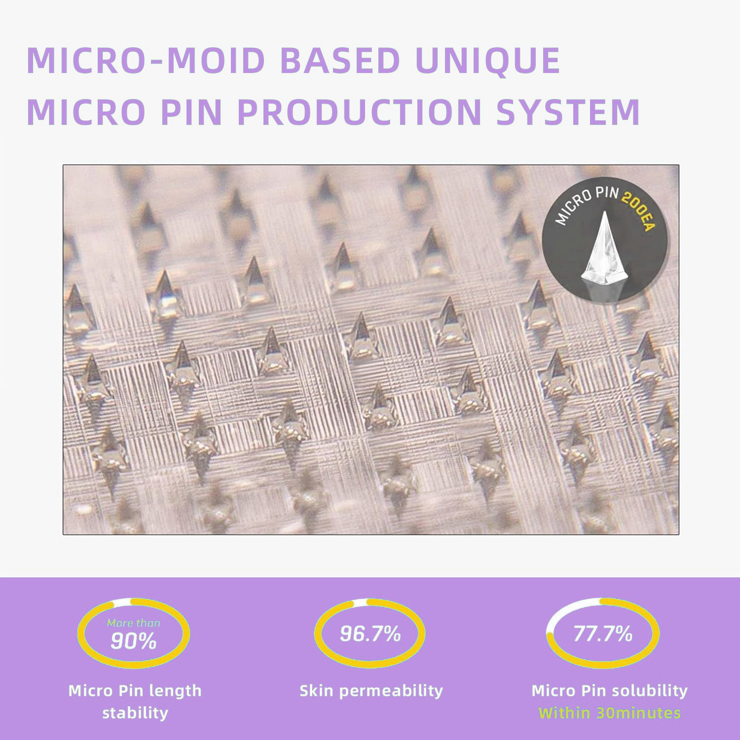 TLOPA® SMGT-GLP-1 Nano Microneedle Patch: A Painless, Long-Lasting Solution for Diabetes, Obesity, and Cardiovascular Ailments