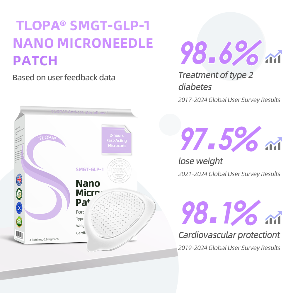 TLOPA® SMGT-GLP-1 Nano Microneedle Patch: A Painless, Long-Lasting Solution for Diabetes, Obesity, and Cardiovascular Ailments