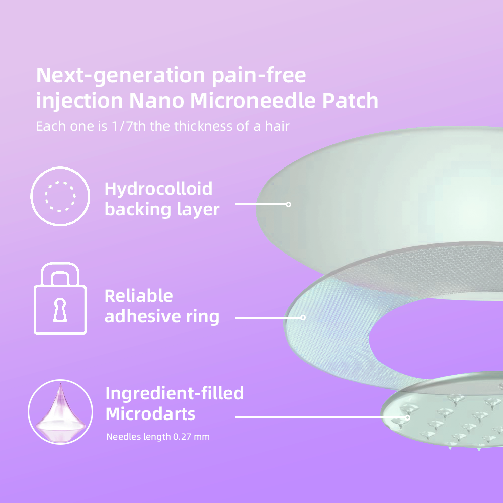 TLOPA® SMGT-GLP-1 Nano Microneedle Patch: A Painless, Long-Lasting Solution for Diabetes, Obesity, and Cardiovascular Ailments